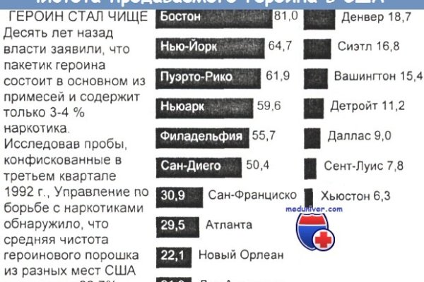 Кракен маркетплейс товары
