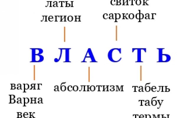 Скрытый интернет как войти