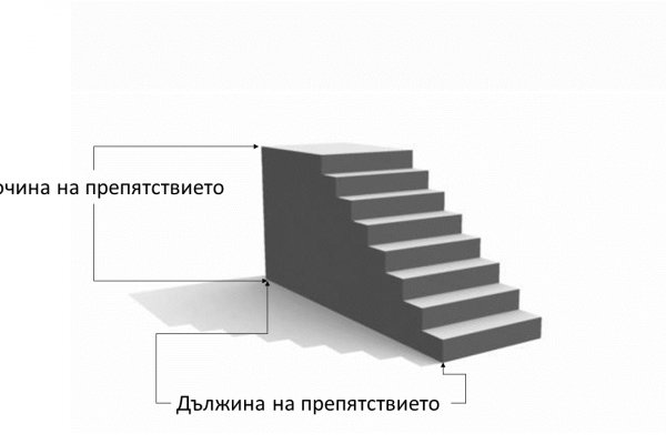 Список даркнет сайтов