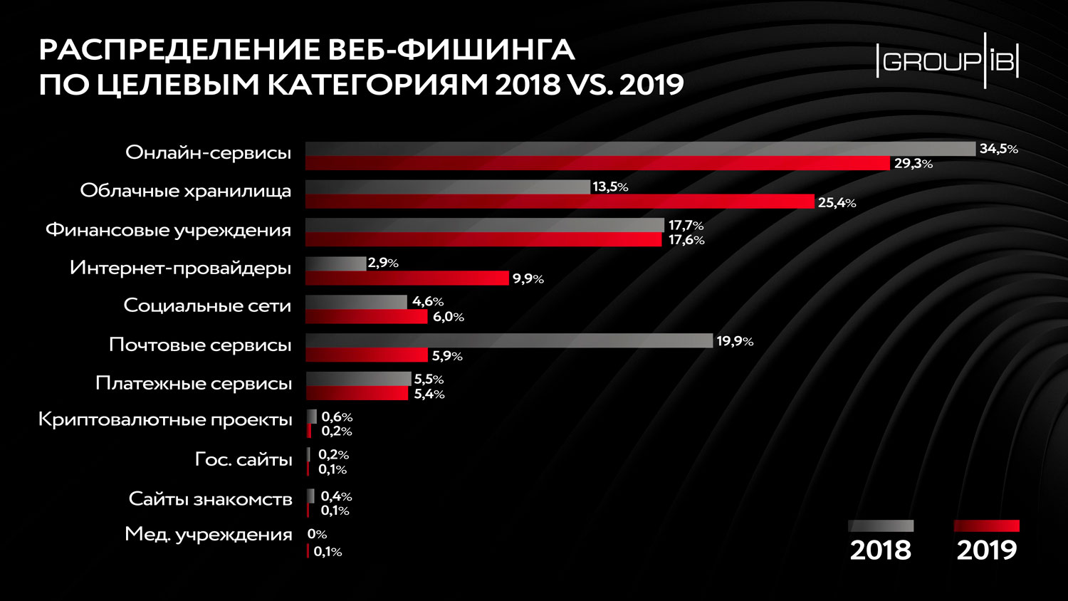 Кракен как попасть
