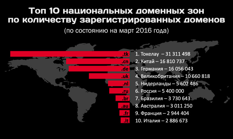 Что такое кракен сайт